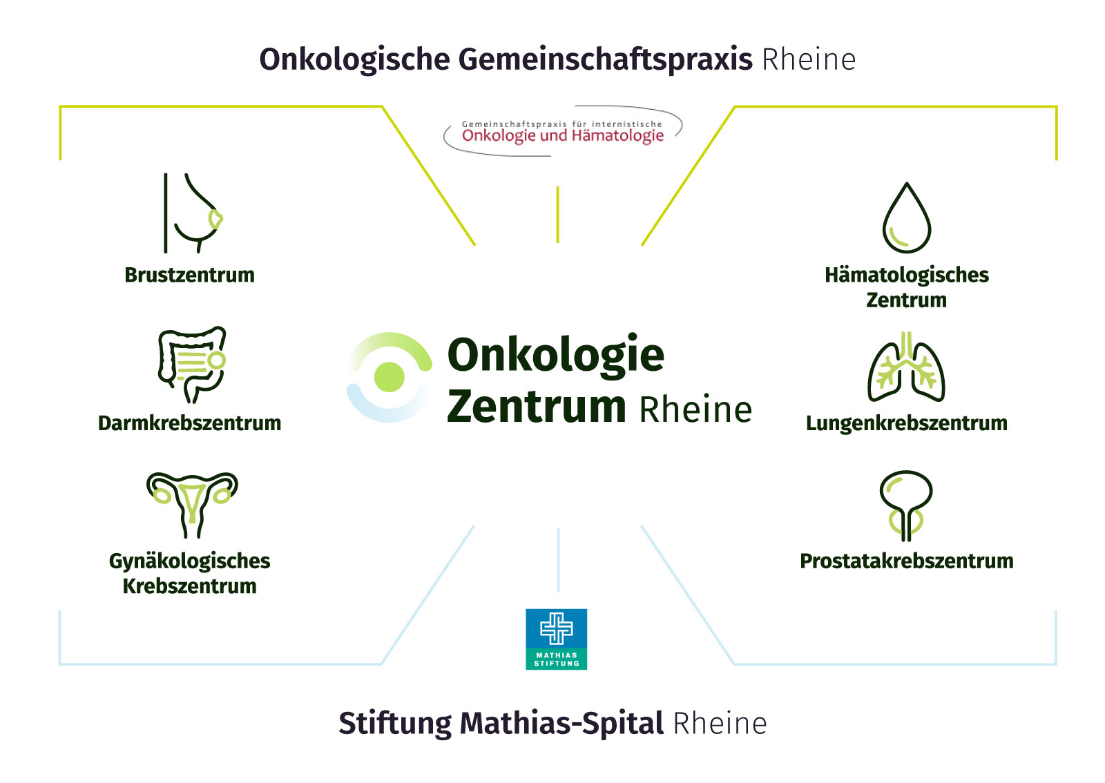 co_260422_Infographic_SH